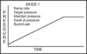 Mode 1: Linear Ramp Mode