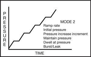 Mode 2: Increasing Step Mode