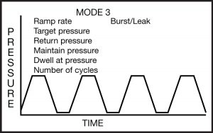 Mode 3: Fatigue Mode