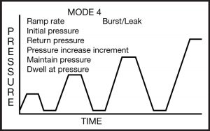 Mode 4: Incremental Increase Mode