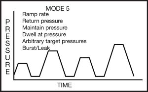 Mode 5: Custom Mode